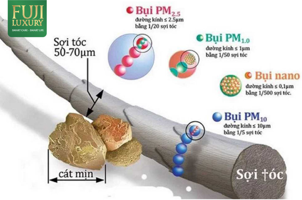 ô nhiễm bụi mịn là gì